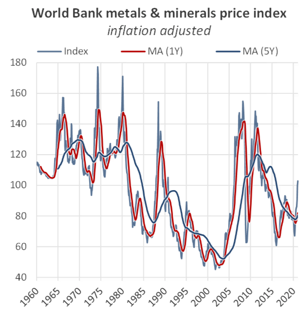 The Big Picture: Market cycles — Breakwave Advisors